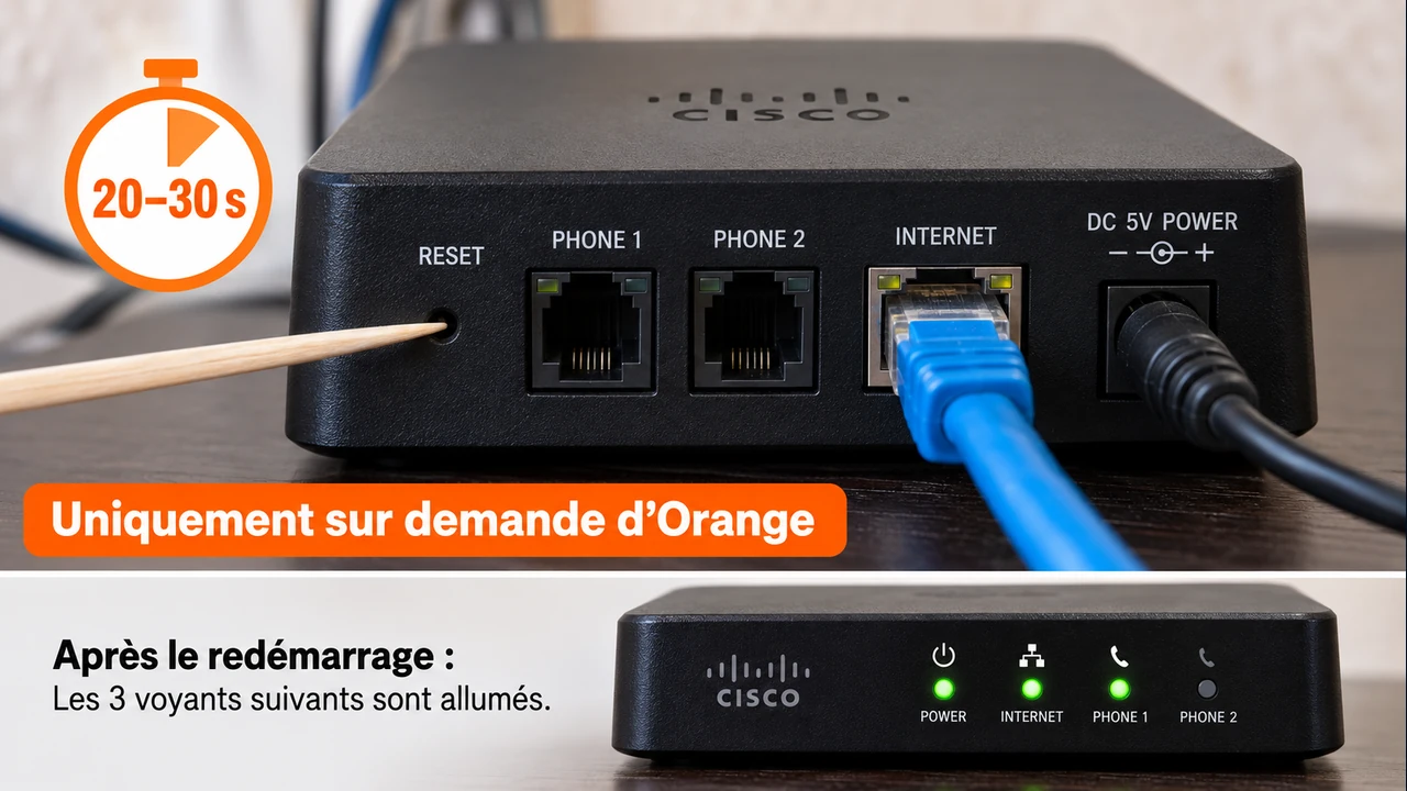 Bouton Reset du Cisco SPA112 maintenu avec un cure-dent et contrôle des trois voyants